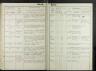 St. Leonhard am Forst Sterbebuch 1870-1936 B373