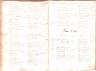 Neuhofen an der Ybbs Geburtenbuch 1724-1770 B190-191