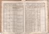 Neuhofen an der Ybbs Geburtenbuch 1831-1852 B182