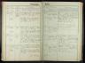 Neuhofen an der Ybbs Heiratsbuch 1869-1924 B054