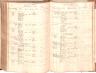 Neuhofen an der Ybbs Sterbebuch 1771-1785 B080-081