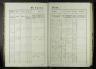 Neuhofen an der Ybbs Geburtenbuch 1853-1874 B022