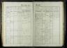 Neuhofen an der Ybbs Geburtenbuch 1853-1874 B069